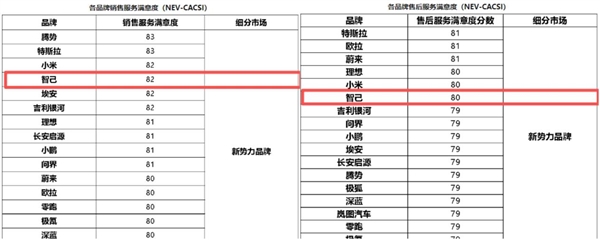 新一代LS6用戶(hù)滿(mǎn)意度指數(shù)登頂 智己憑啥這么圈粉？