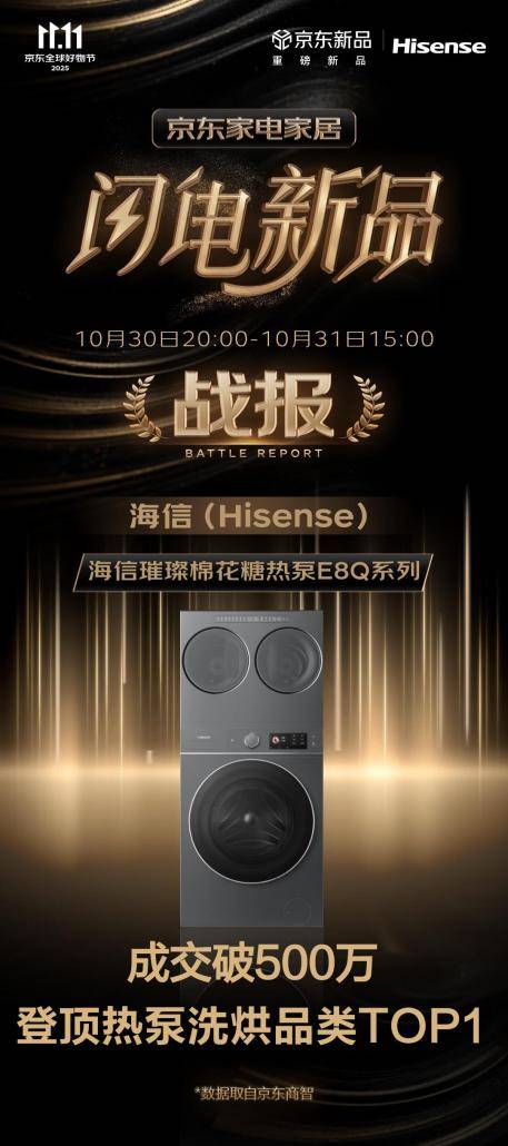 “雙11”熱泵洗烘榜單出爐：海信洗衣機登頂熱泵洗烘TOP1