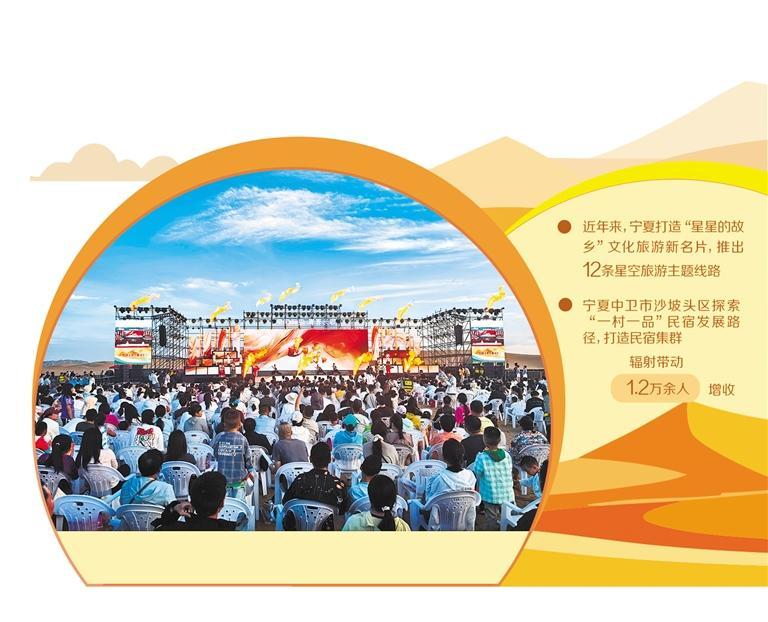 寧夏中衛(wèi) 大漠觀星帶火旅游