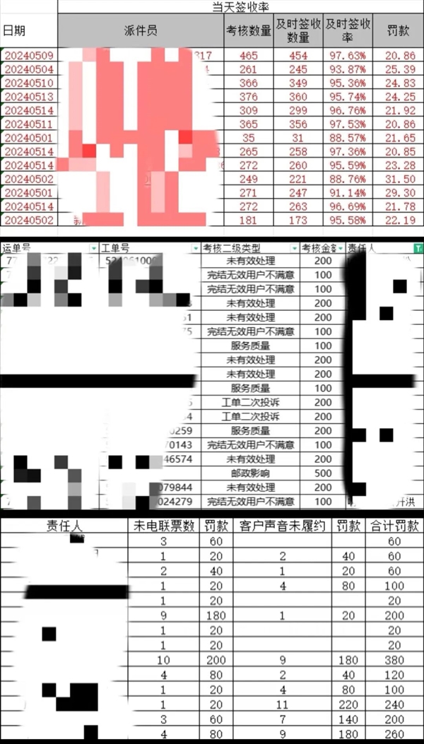 一年躺賺20萬的快遞驛站 開始塌房了
