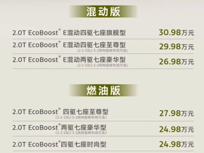 2026款福特銳界L煥新登場：增配不加價，家庭用車舒適與安全雙升級