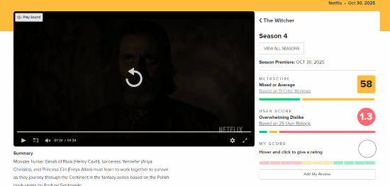 沒有"亨超"真不行！《巫師》真人劇第四季M站媒體均分僅有58分