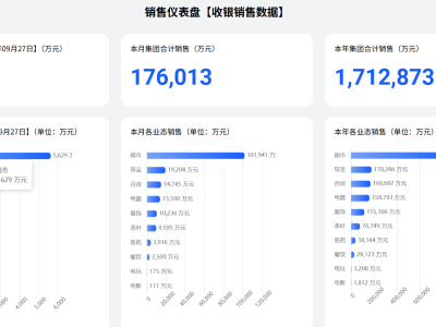 胖東來2025年前9月銷售額達(dá)171.2億，超去年全年，創(chuàng)始人曾表態(tài)控銷