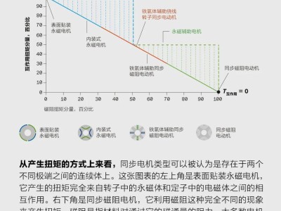 破局稀土依賴：電動(dòng)汽車無稀土電機(jī)研發(fā)的探索與希望