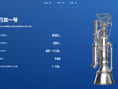 天回航天“巧龍一號(hào)”發(fā)動(dòng)機(jī)完成超低工況熱試車(chē)，展現(xiàn)深度推力調(diào)節(jié)潛力