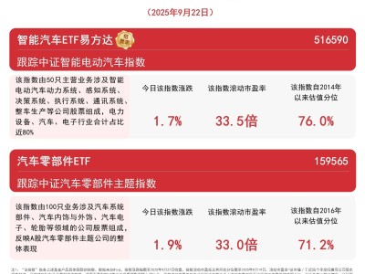?9月狹義乘用車(chē)零售預(yù)計(jì)達(dá)215萬(wàn)輛，新能源車(chē)滲透率或超58%引關(guān)注?