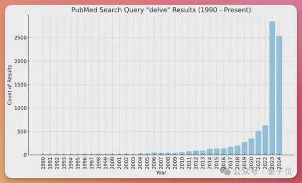 ChatGPT文風 原產地肯尼亞
